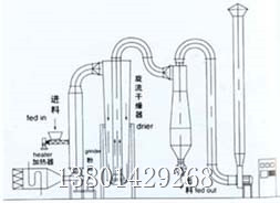 气流干燥机